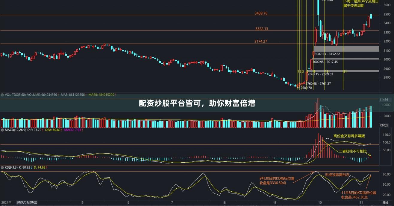 配资炒股平台皆可，助你财富倍增