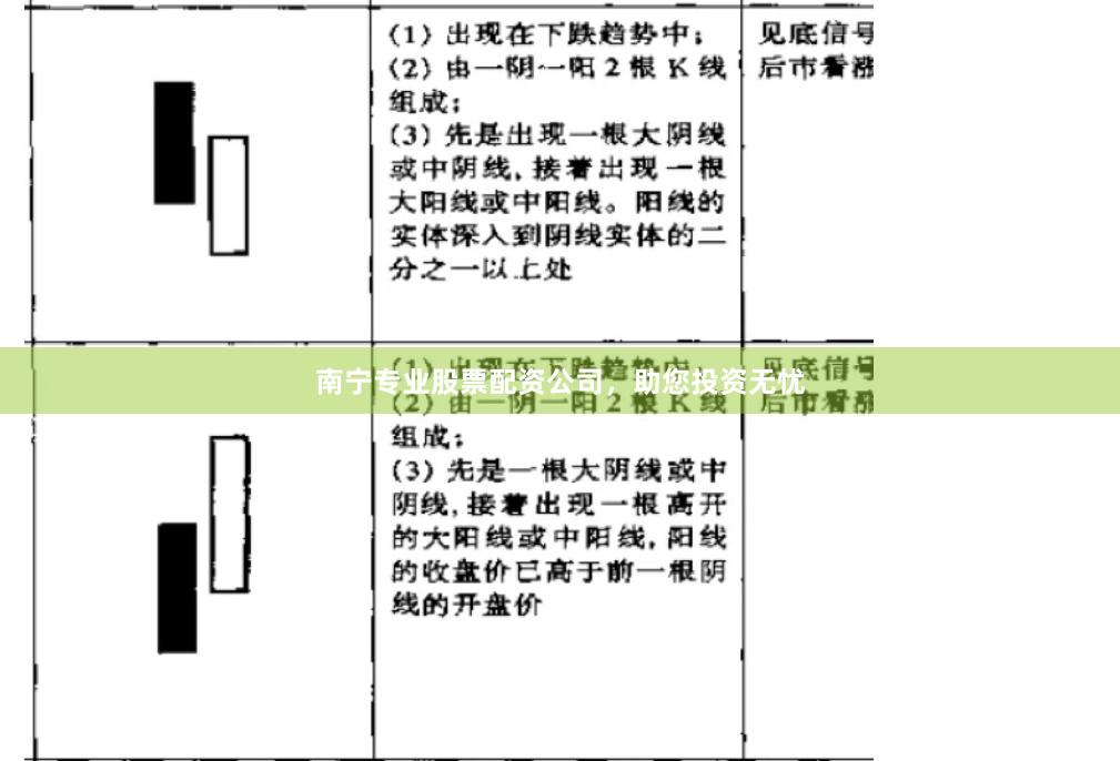 南宁专业股票配资公司，助您投资无忧