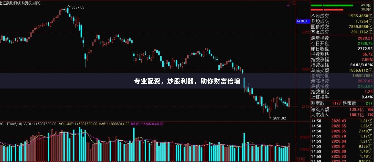 专业配资，炒股利器，助你财富倍增