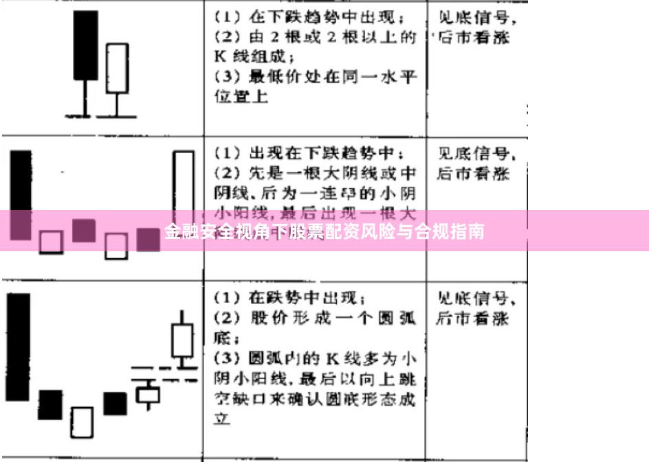 金融安全视角下股票配资风险与合规指南