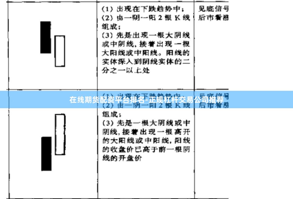 在线期货配资平台排名-正规杠杆交易公司推荐