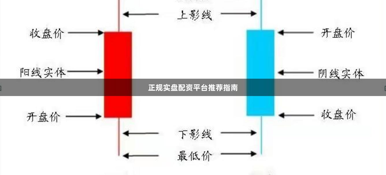 正规实盘配资平台推荐指南