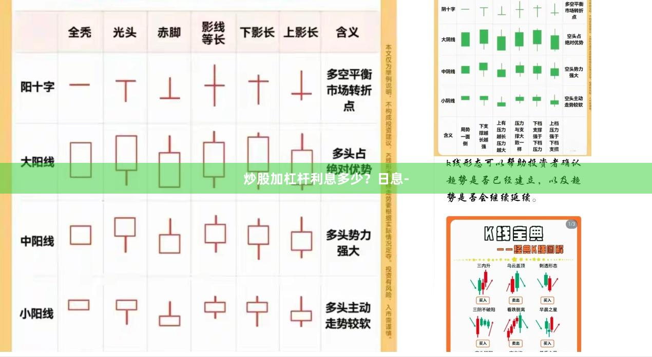 炒股加杠杆利息多少？日息-