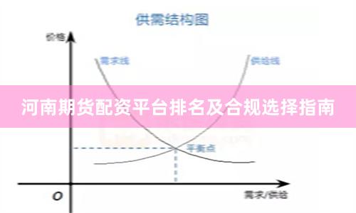 河南期货配资平台排名及合规选择指南