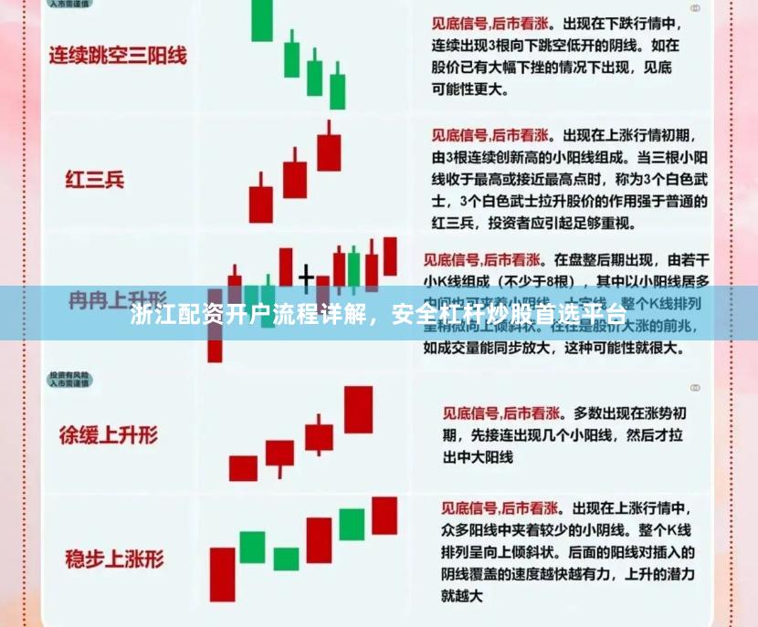 浙江配资开户流程详解，安全杠杆炒股首选平台